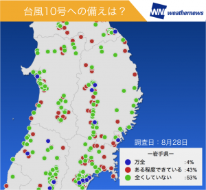 図４：北海道と東北の調査結果「台風10号ヘの備えは？」
