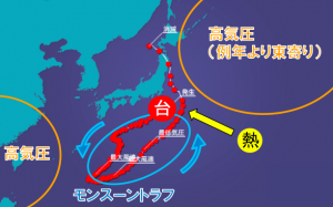 図6：台風10号の経路と気圧配置図 日本の東海上にある高気圧の縁を西進