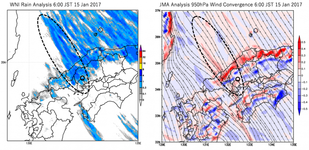 図9：1月15日6時のウェザーニューズの解析雨量（左）、 気象庁毎時大気解析の上空約500mの風と収束（右、赤が収束、青が発散）、実線の丸は広島市を示す。 
