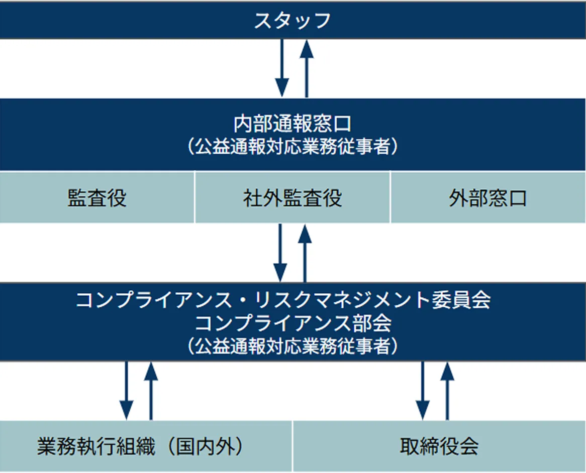 内部通報のイメージ