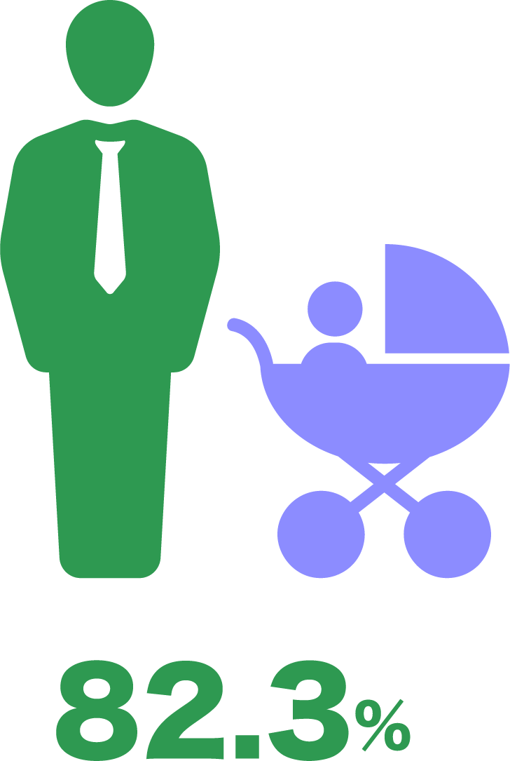 男性の育児休業取得率を示す図