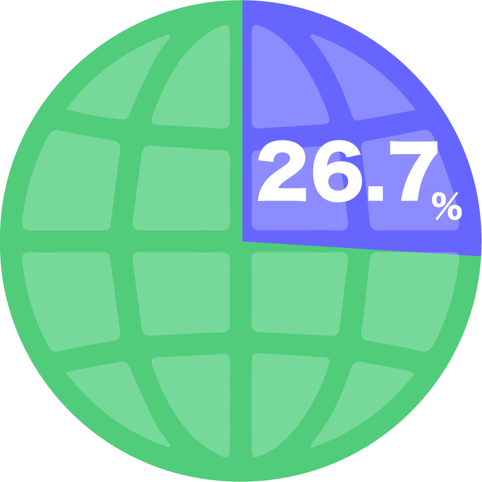 海外出身スタッフの割合を示す図