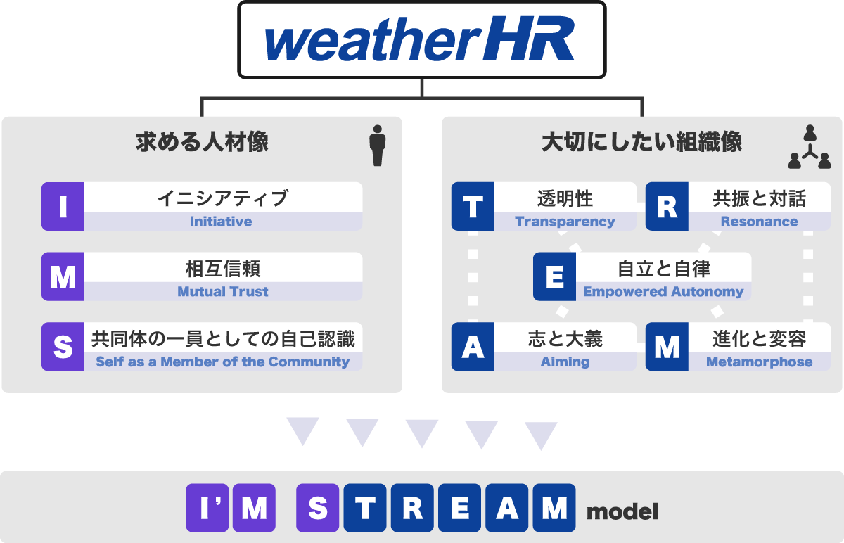 weather HR