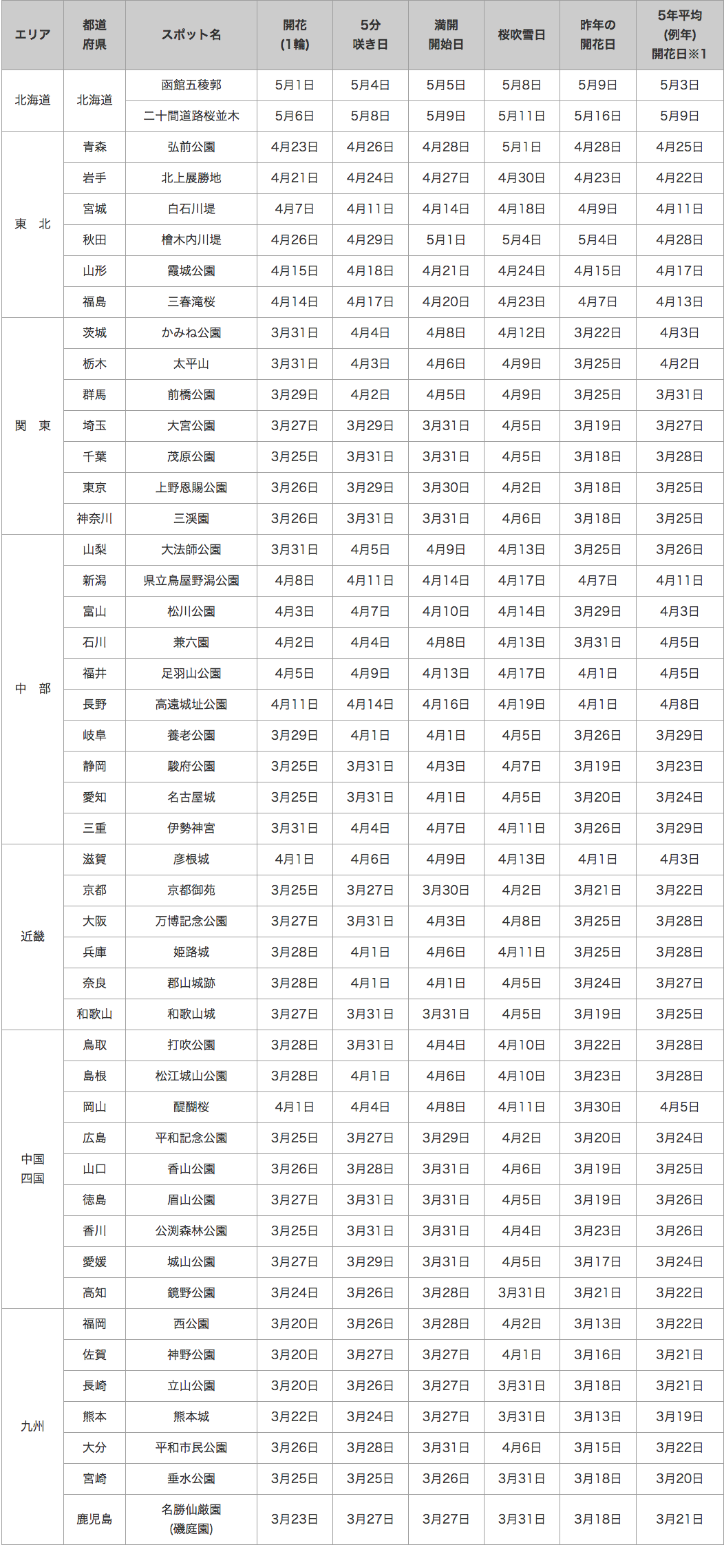 140402_2_table2