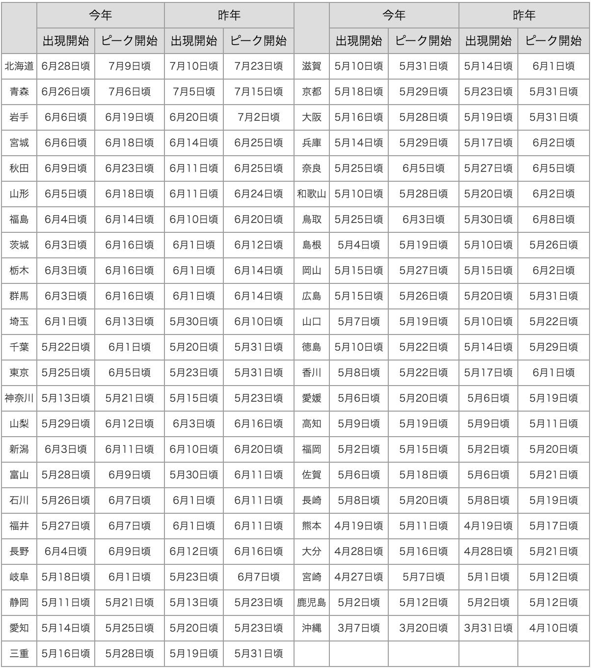20150515_table1