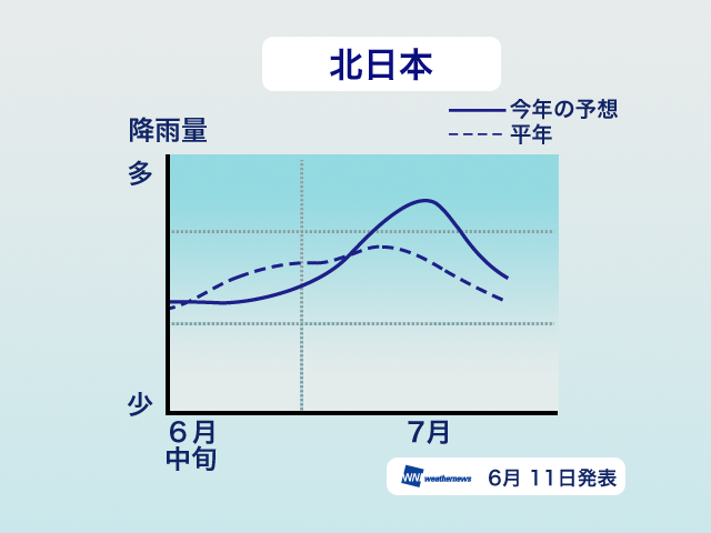 graf_kitanihon