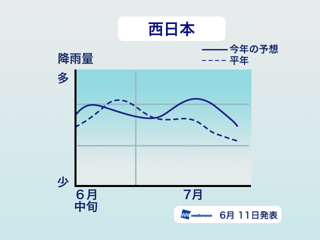 graf_nishinihon