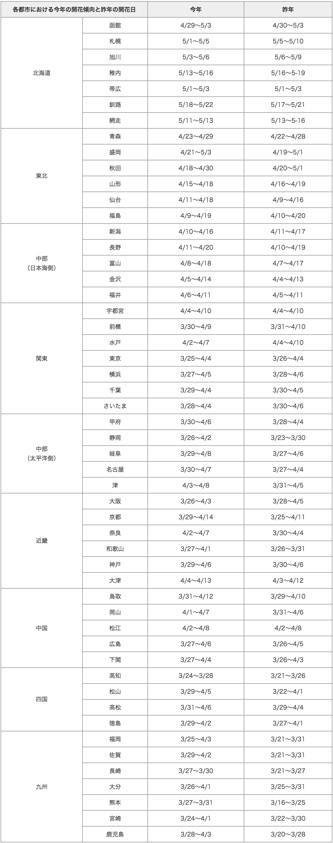 20120220_2_table2