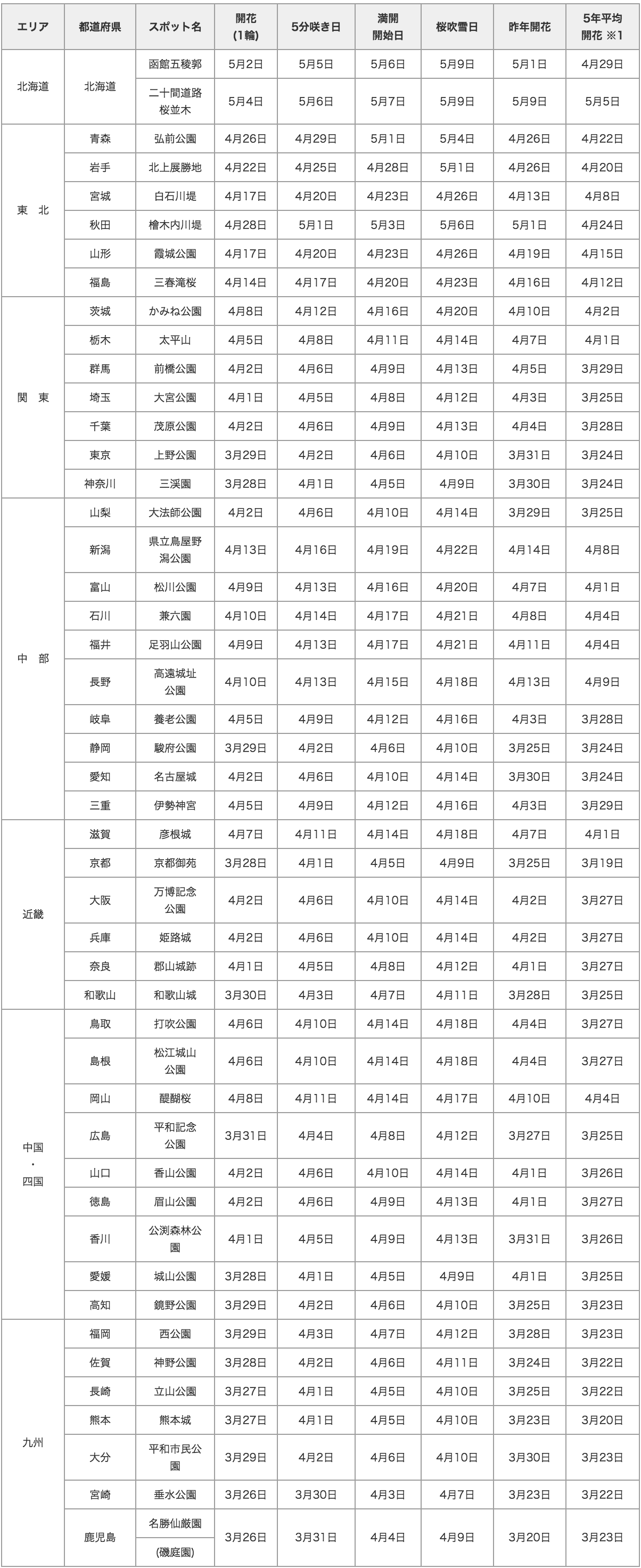 20120305_1_table1