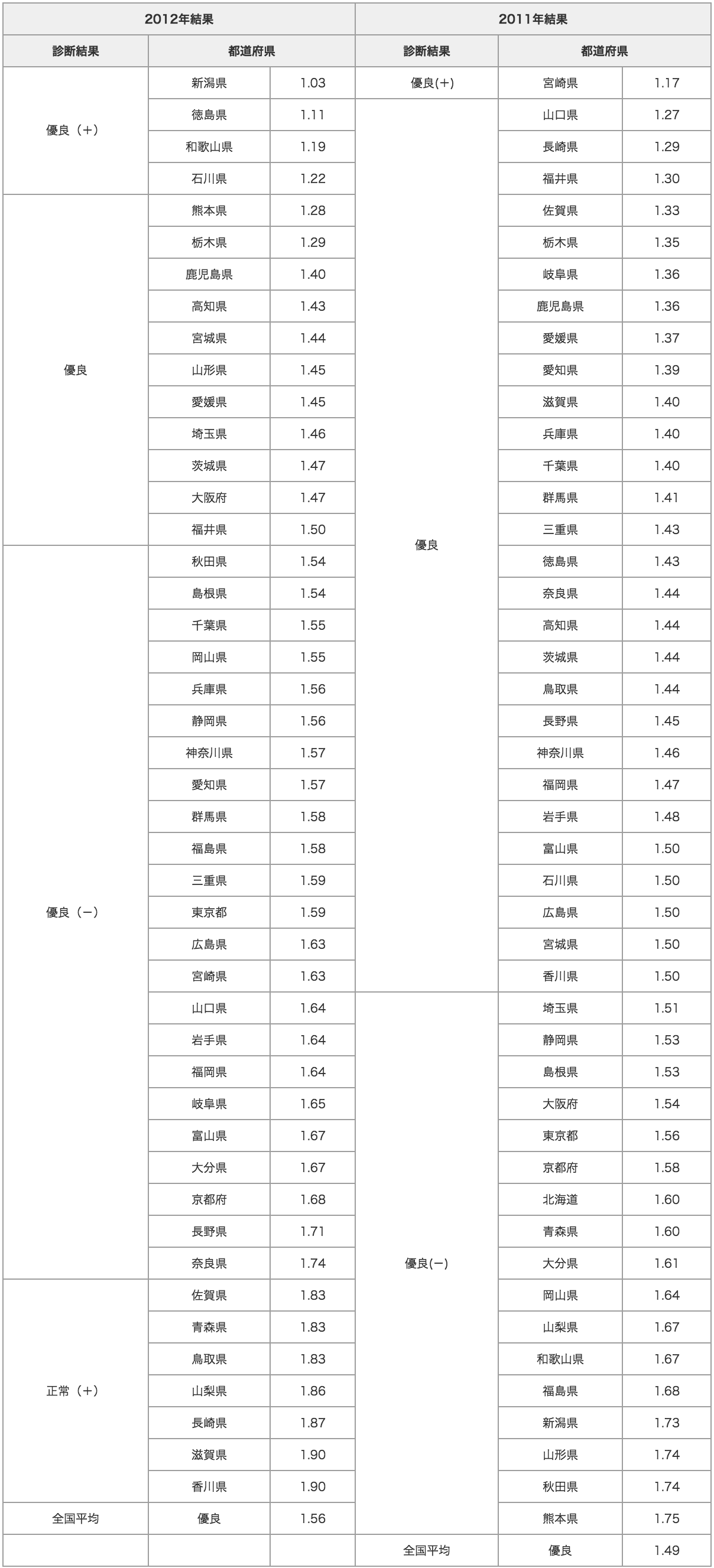 20120518_2_table1