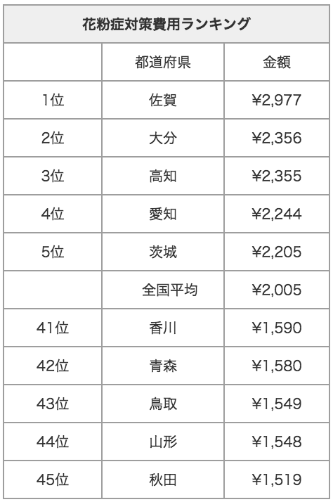 20120531_1_table1