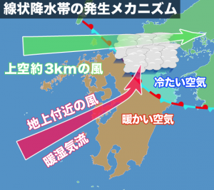 7月5日、梅雨前線による九州北部の大雨について