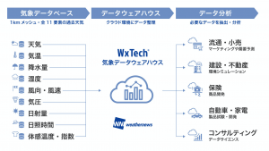 2023 年のクラウド データ ウェアハウス トップ 6