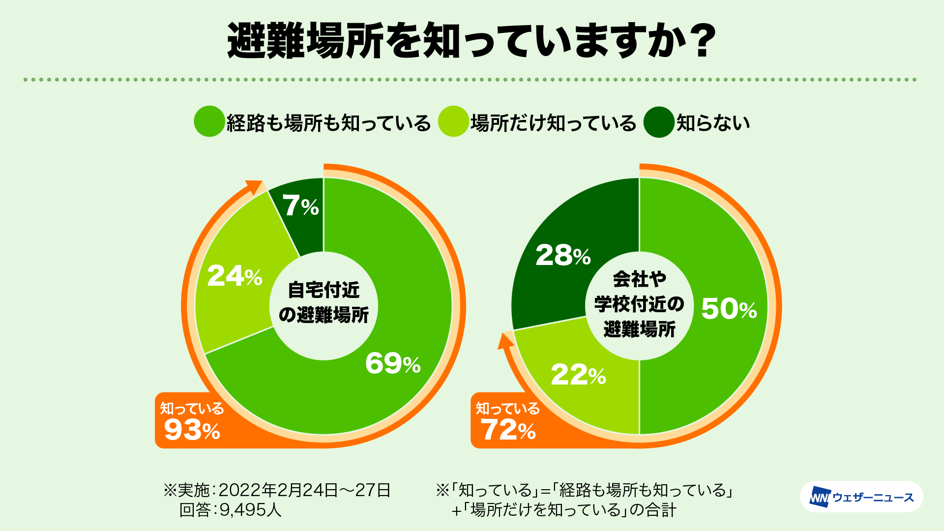 なぜこの検査が必要なのでしょうか?
