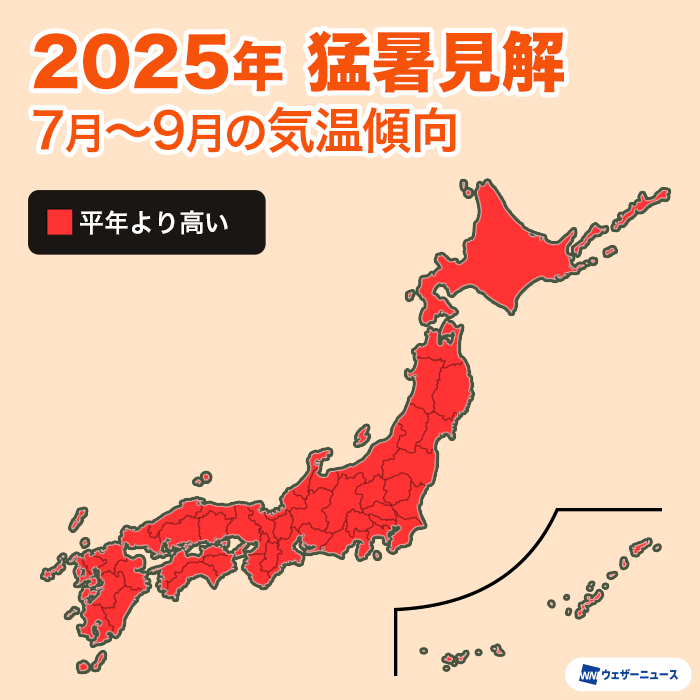 7月末〜8月前半はダブル高気圧の影響で40℃級の酷暑に警戒