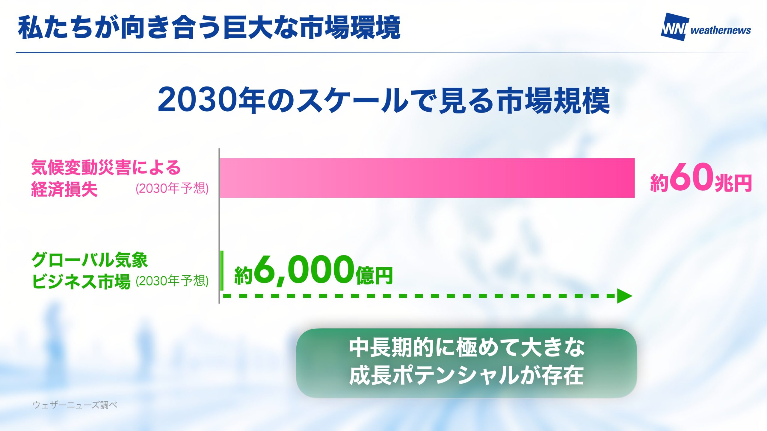 中期Vision 2026 スライド3