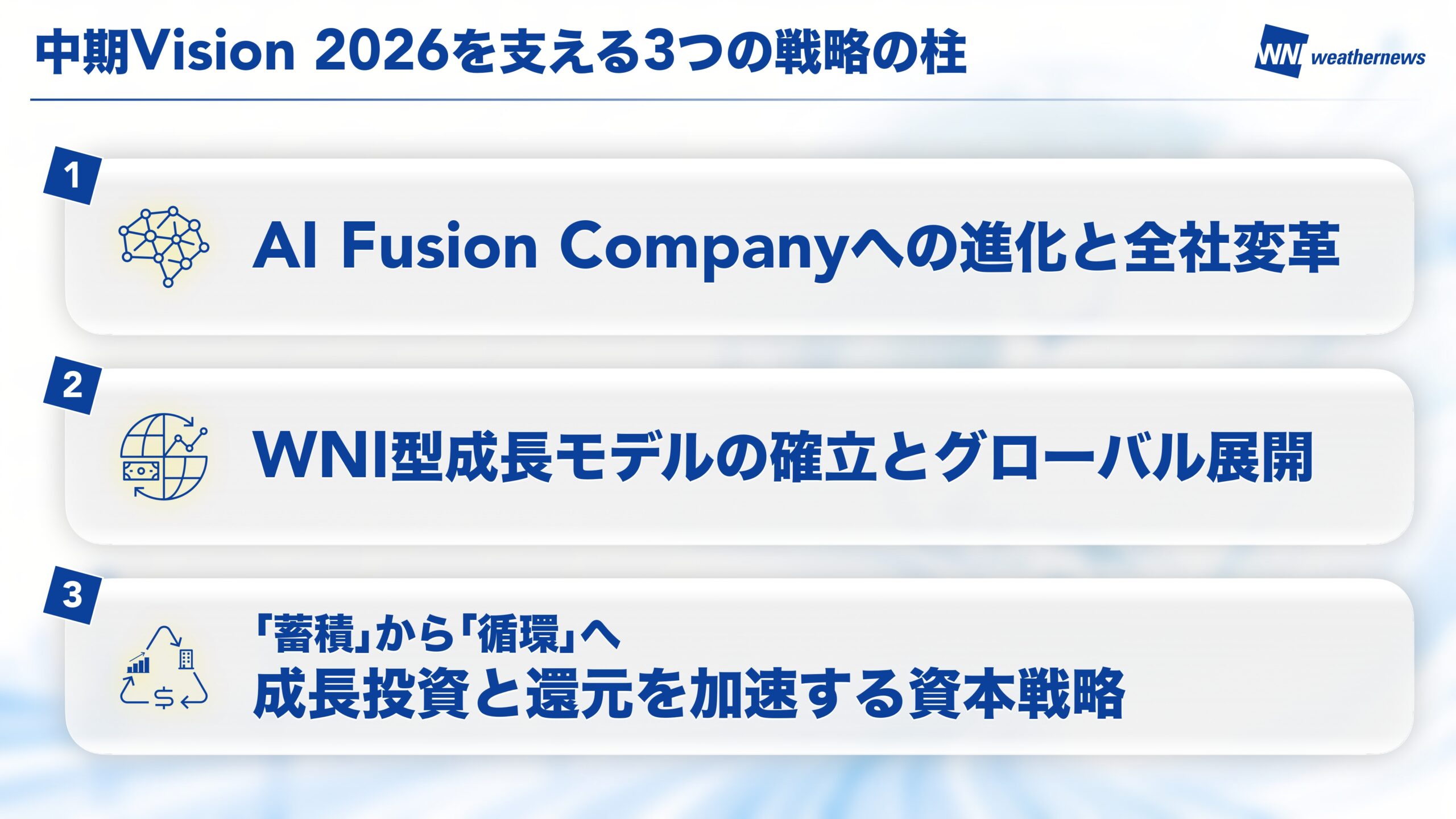 中期Vision 2026 スライド5