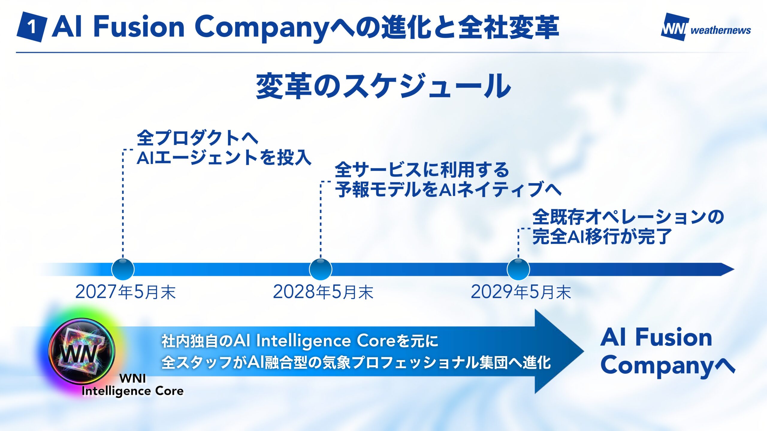 中期Vision 2026 スライド11