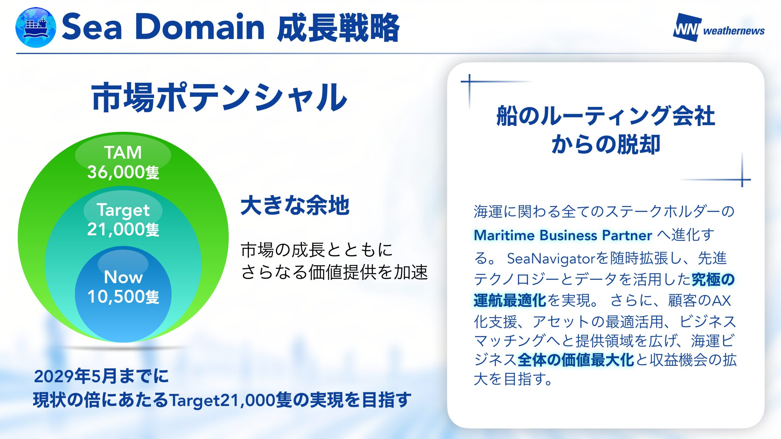 中期Vision 2026 スライド15