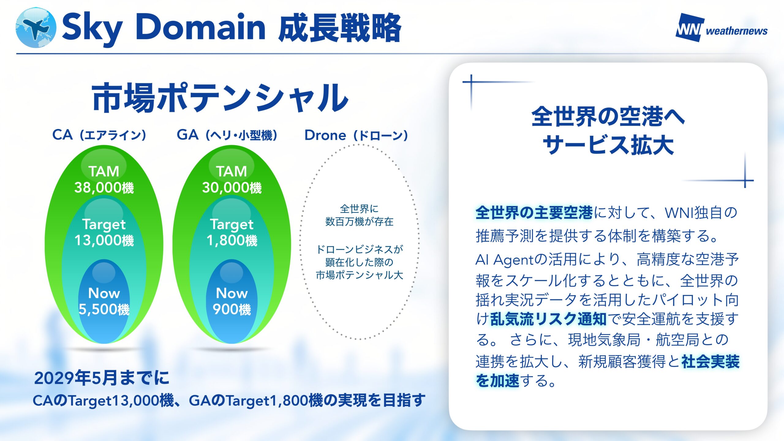 中期Vision 2026 スライド16