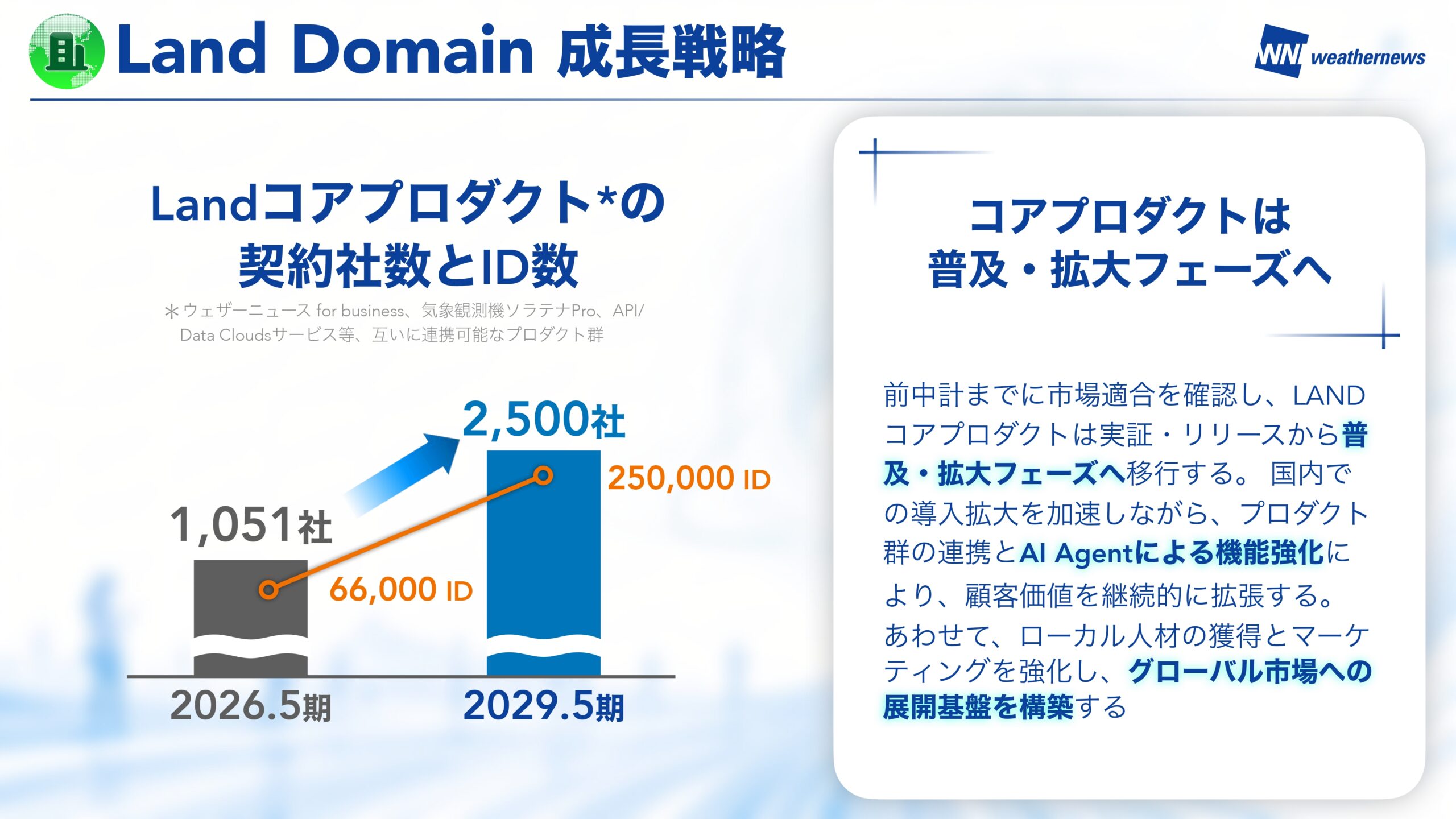 中期Vision 2026 スライド18