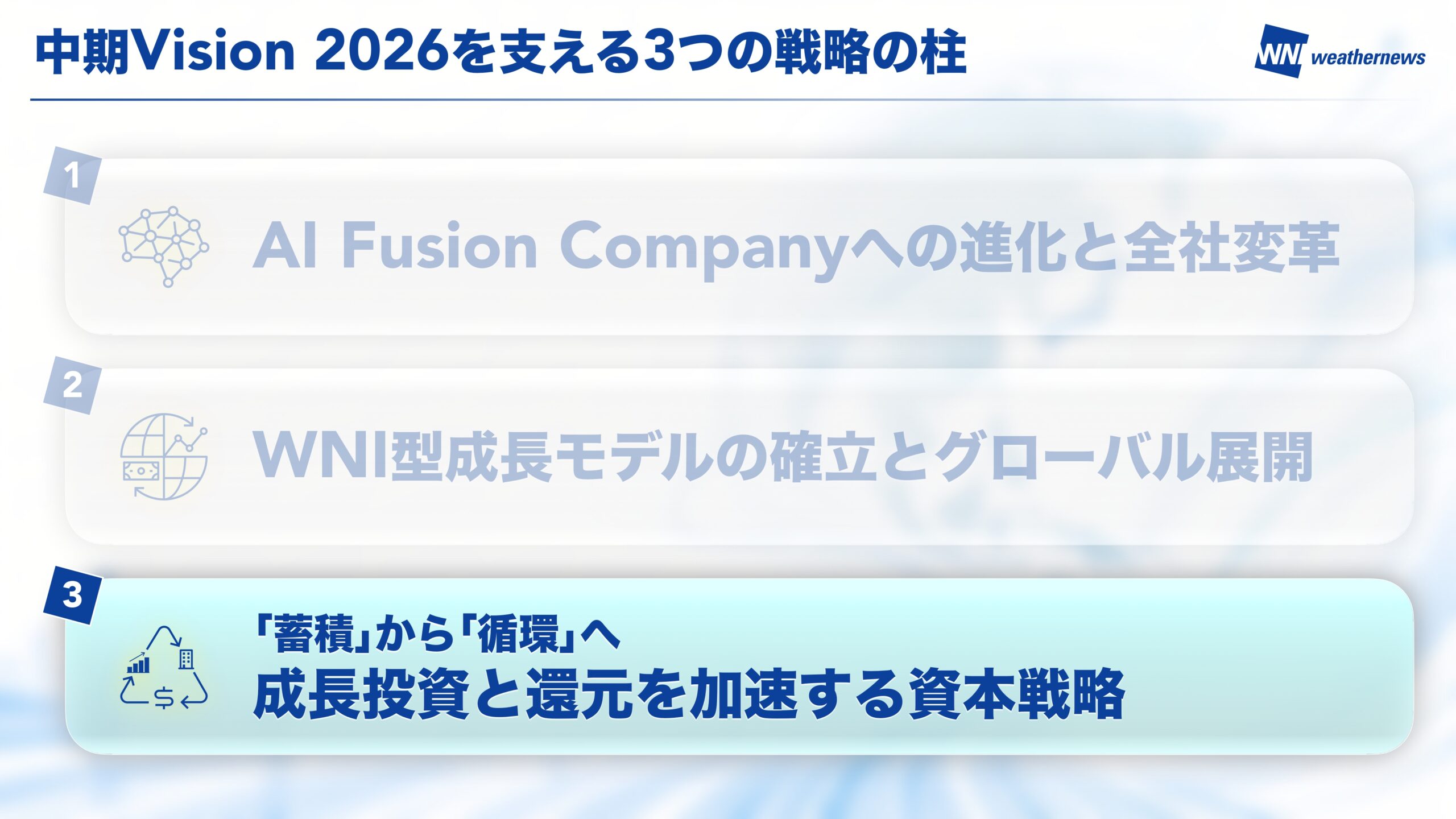 中期Vision 2026 スライド21