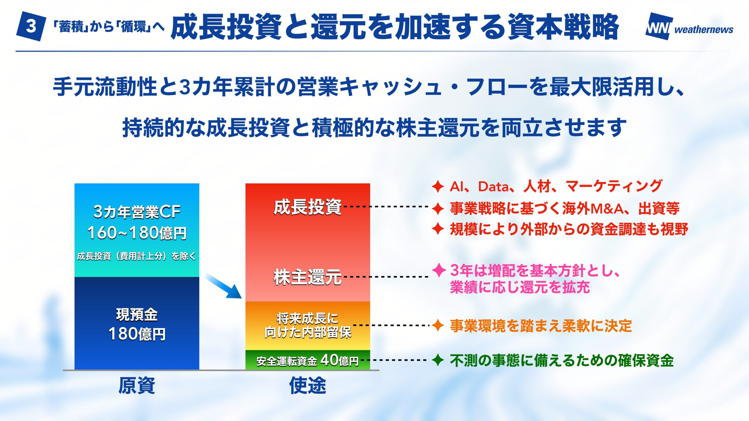 中期Vision 2026 スライド23