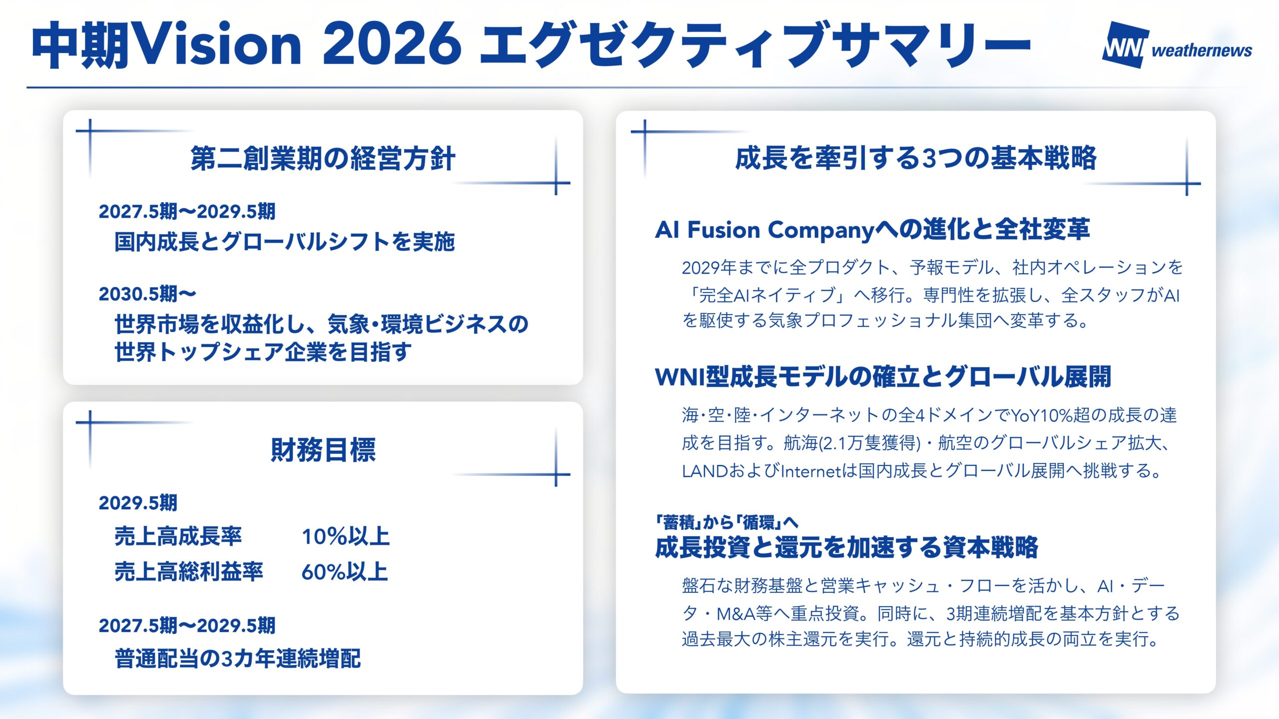 中期Vision 2026 スライド29