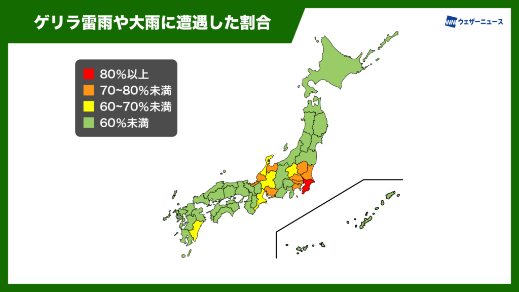 ゲリラ雷雨や大雨に遭遇した割合