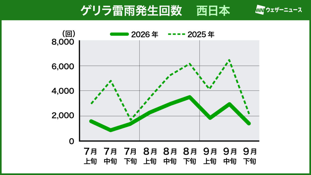 2026年ゲリラ雷雨発生回数（西日本）