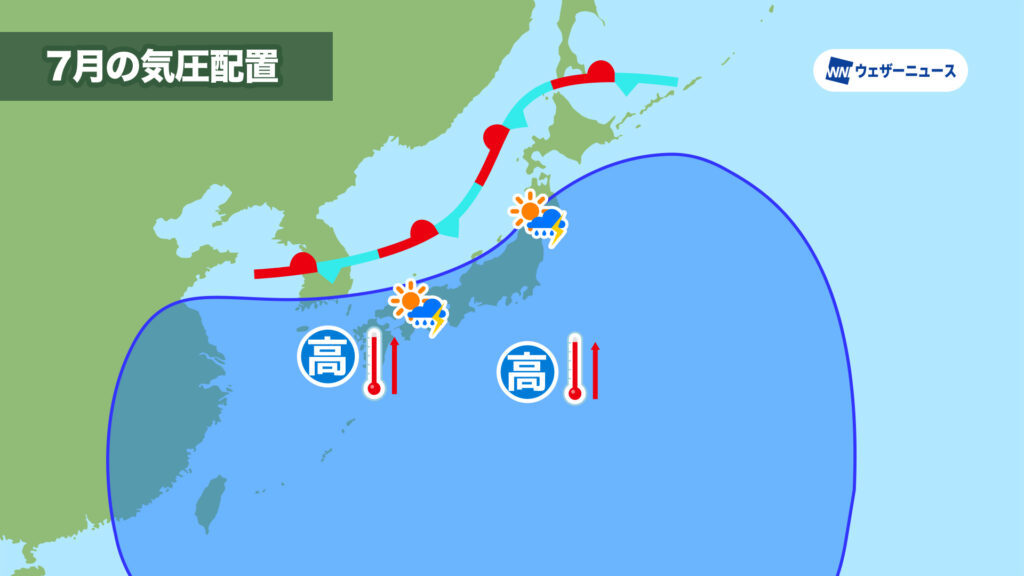 7月の気圧配置